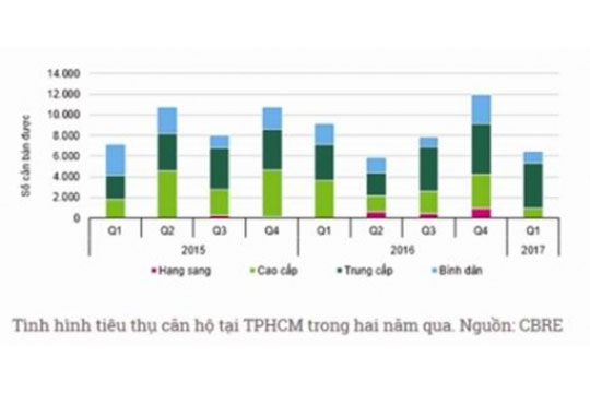 Bất động sản bắt đầu rung lắc